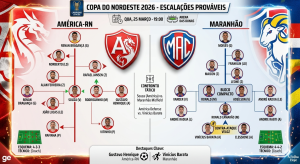 Infográfico com as escalações prováveis de América-RN e Maranhão para o jogo da Copa do Nordeste 2026