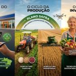 Plano Safra 2026/2027 em Risco: Juros Altos, Inadimplência e Guerra no Oriente Médio Geram Incerteza para Agricultores