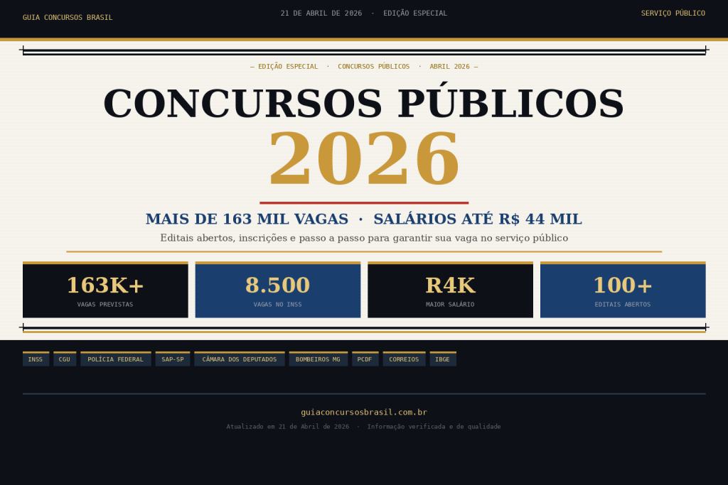 Concursos Públicos 2026: +160 Mil Vagas e Salários até R$ 44 mil