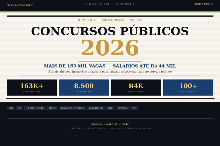 Concursos Públicos 2026: +160 Mil Vagas e Salários até R$ 44 mil