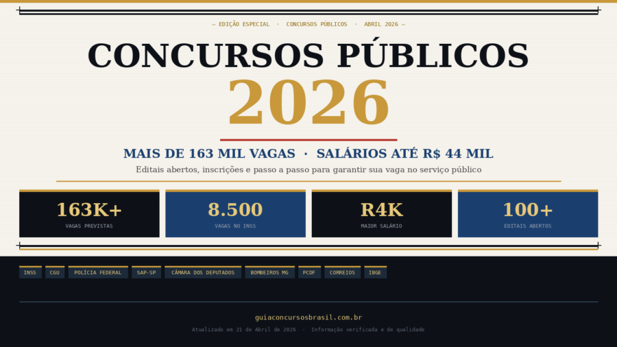 Concursos Públicos 2026: +160 Mil Vagas e Salários até R$ 44 mil