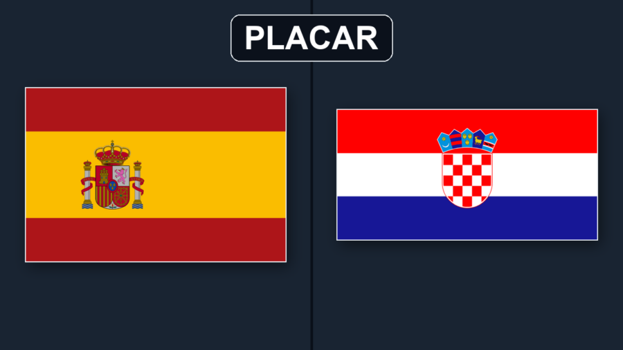 Espanha goleia Croácia por 4 a 1 com dois gols de Lamine Yamal